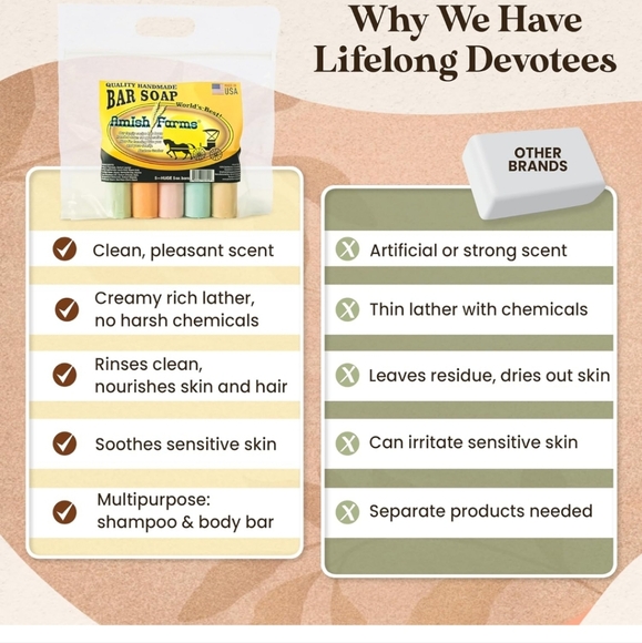 4 Pack of Amish Farm Soap total 20 bars vegan Soap Handmade Clean Scent - Picture 3 of 8